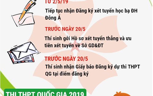 Các mốc thời gian quan trọng của kỳ thi THPT Quốc gia năm 2019